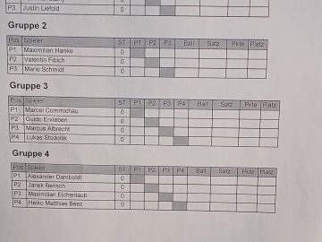 Gruppenaufteilung Rangliste 4a 2026